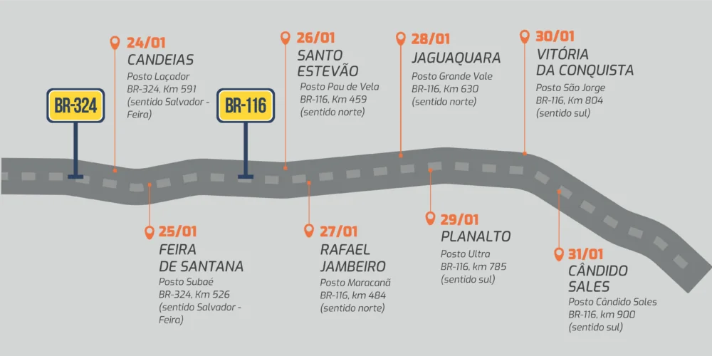 VIABAHIA dá início ao Saúde na Rodovia de 2021